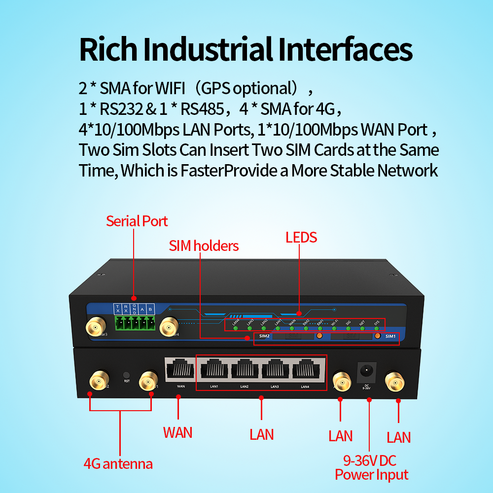 Fit into any harsh environment: ESD and surge protection, wide temperature range, dual-SIM, IP30 industrial design