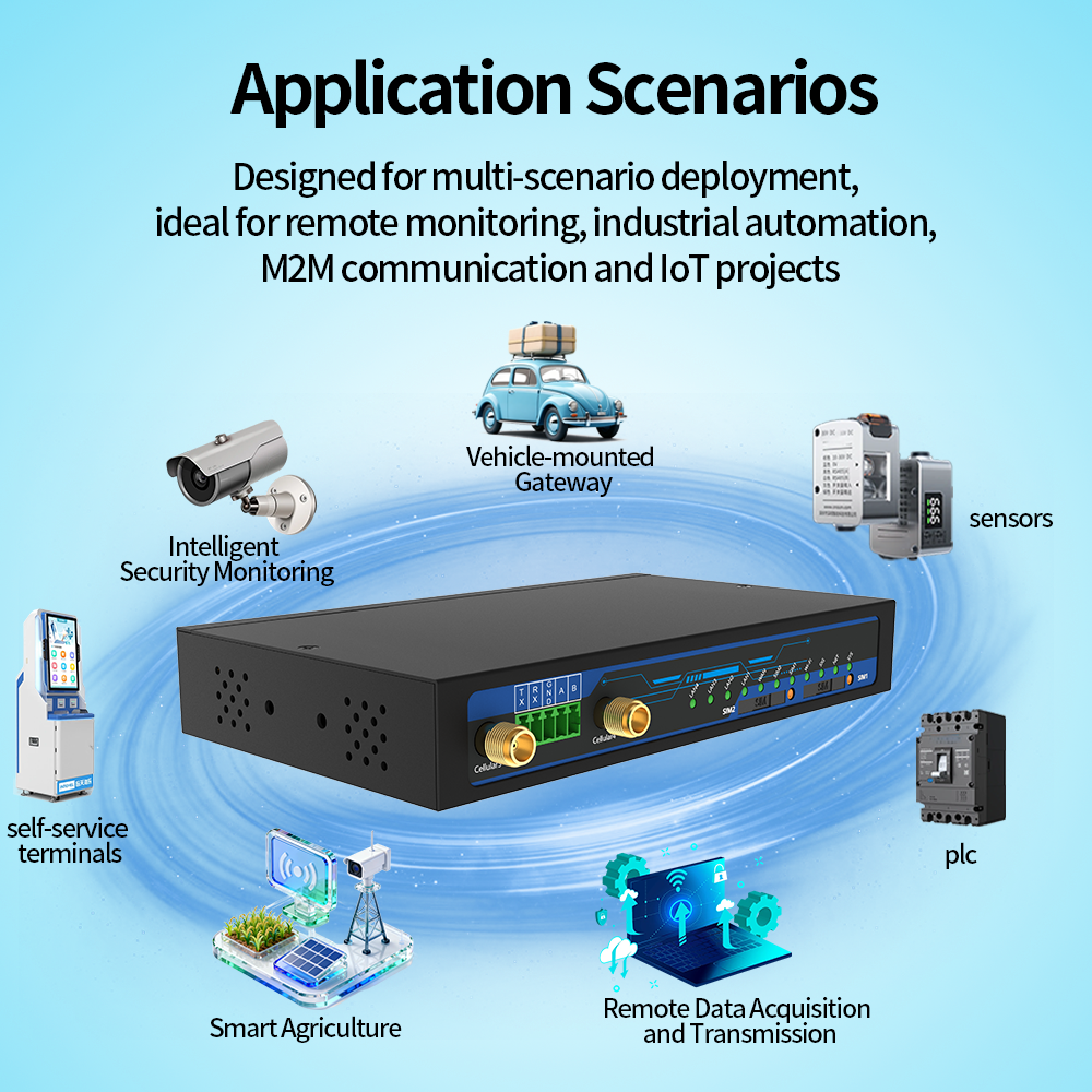 Industrial core functions compatible with mainstream global PLC brands: link failover, multiple VPNs, PLC remote debugging, Modbus to MQTT